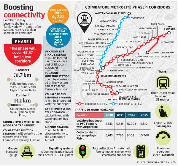 News, coimbatore metro