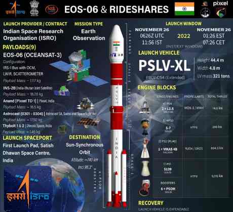 PSLV-54/EOS-06