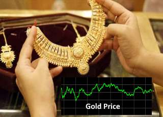 Gold Rate