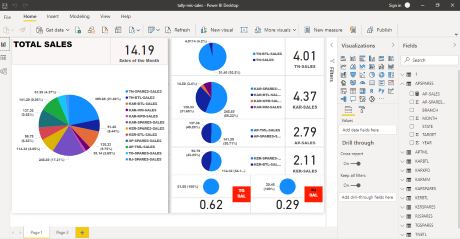 TallyWEB Power BI Charts